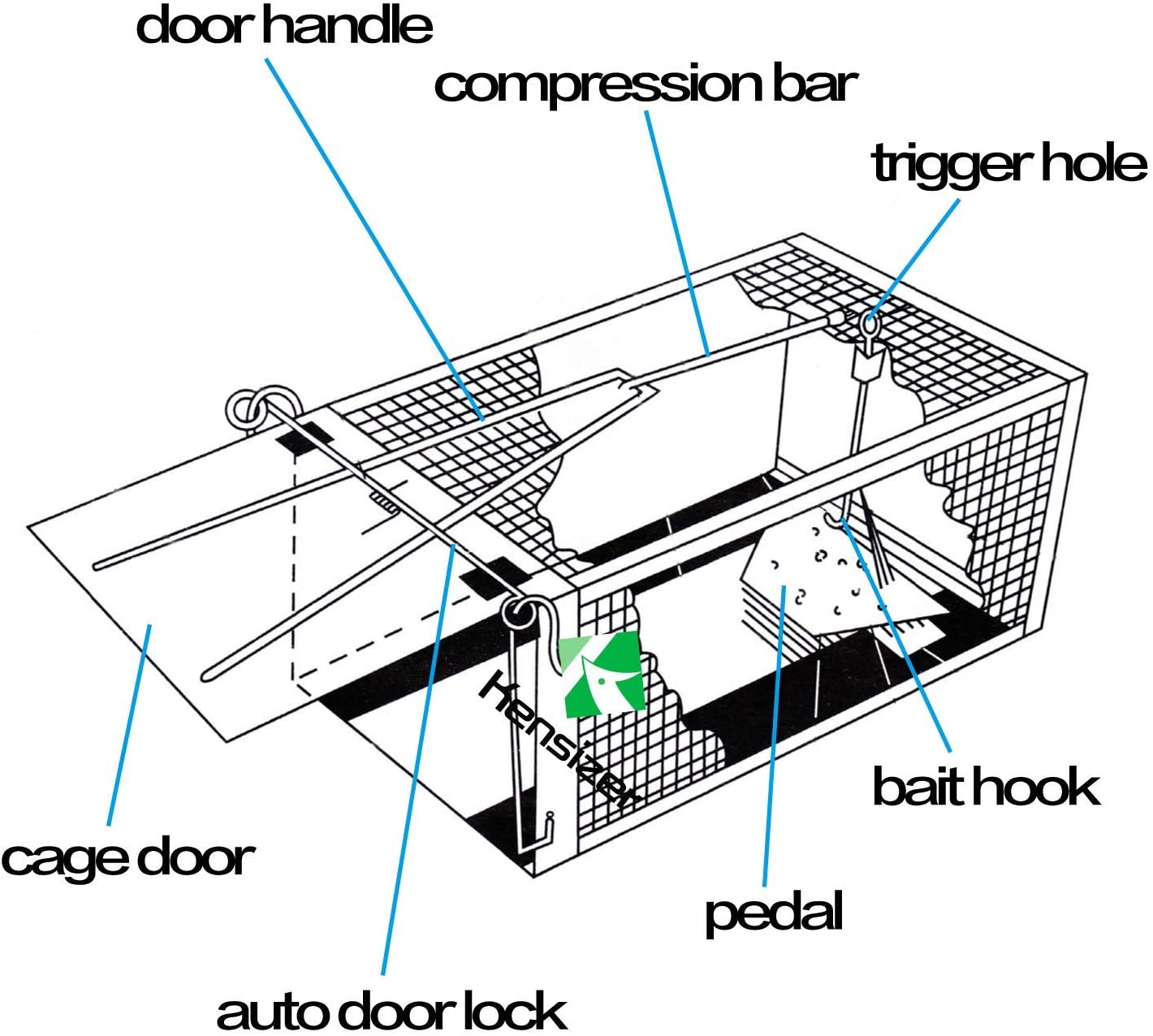 Kensizer Small Animal Humane Live Cage Rat Mouse Chipmunk Rodent Voles Hamsters Trap That Work for Indoor and Outdoor, 